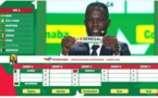 CHAN 2022 : Le Sénégal dans le Groupe B avec la RD Congo, l’Ouganda et la Côte d’Ivoire !