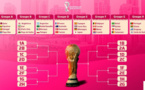 Qatar: Le programme de la première semaine du Mondial 2022