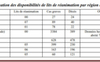 Gestion du Fonds Force Covid-19 : Faiblesse des capacités d’accueil dans les régions et certaines structures sanitaires de Dakar (Rapport Cour des Comptes)