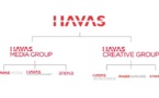 HAVAS : L’OPE de Bolloré sur Havas ouverte du 1er décembre au 9 janvier
