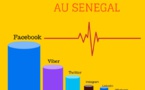 Enquête - Social Média au Sénégal