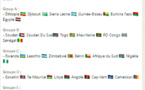 Tirage au sort de la Coupe du Monde de la FIFA 2026/Zone Afrique : Les Lions du Sénégal logés dans le groupe B