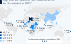 Les pays aux plus fortes croissances du PIB en 2023 dans le monde : Le Sénégal et la Libye en tête en Afrique