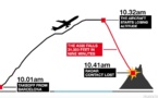 Crash de l'A320: la boîte noire accable le copilote