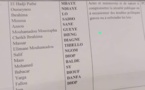 Justice : 17 détenus de Pastef, qui voulaient brûler le pays, viennent d'être libérés.
