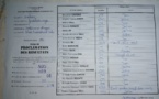 Guediawaye / Ecole khaly Madiakhaté Khala -Ecole 25 : Diomaye dépasse pour l'instant, Amadou Bâ