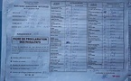 Commune de Thies Est, Bureau 1 - 35 votants : Pastef rafle les 19 voix