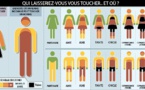 Vous ne supportez pas qu'on vous touche à certains endroits bien précis ? Alors voici une étude qui devrait vous parler...