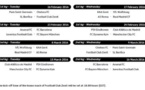 Ligue des Champions : le PSG défiera Chelsea, chocs Arsenal-Barça et Juve-Bayern !
