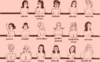 Vous ne devinerez jamais ce que la forme de vos seins peut dire de vous... Vous serez surprise !