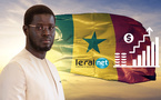 Solde commercial : Le Sénégal enregistre une amélioration historique, de +500,9 milliards FCfa en février 2025
