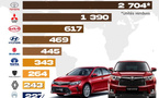 Top Multibrand Car Dealers in Senegal – Classement des concessionnaires auto – تصنيف وكلاء السيارات في السنغال