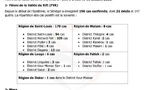 Dakar enregistre son premier cas de Fièvre de la Vallée du Rift