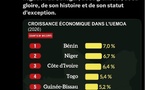 Après la Cedeao, l'Uemoa : Dr. Yoro Dia dit non à la "banalité du mal" d'être le dernier de la classe