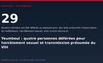 Yeumbeul : quatre personnes déférées pour harcèlement sexuel et transmission présumée du VIH