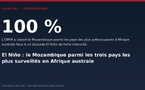 El Niño : le Mozambique parmi les trois pays les plus surveillés en Afrique australe