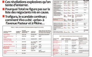 Vente de carburant toxique au Sénégal : Chronique d’un scandale
