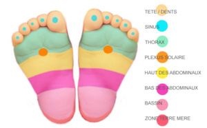Appuyez sur ces points sur les pieds de votre bébé pour le faire cesser de pleurer