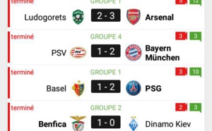 Football : résultats Ligue des champions