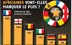 L'influence grandissante des joueurs africains en Europe
