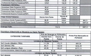 SENELEC : Baisse de 10% des tarifs d'électricité applicable à compter du 1er février 2017