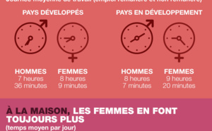 [Infographie] En chiffres, l'égalité hommes-femmes dans le monde du travail