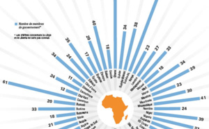 Inflation de ministres: sur le continent, des gouvernements obèses