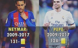 Photo – Inimaginable – Neymar a plus de cartons que Pepe