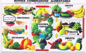 Santé: les mauvais régimes alimentaires à l'origine de nombreux décès