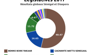 13ème législature – Voici la liste complète des 165 députés