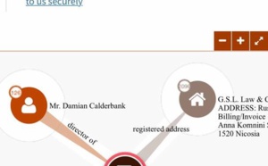 Exclusif- Sénégal- Affaire rachat Tigo : Le groupe Axian au cœur des Panama Papers.