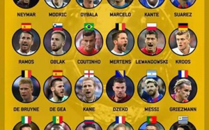 La liste complète des 30 finalistes pour le ballon d’or