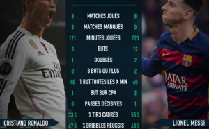 Zidane : MESSI EST PLUS FORT QUE RONALDO, mais ON VA GAGNER LE CLASICO !!!!