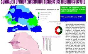 L’opposition gagnerait le vote Urbain et des Sénégalais de l’Extérieur et  Sopi, le vote Rural