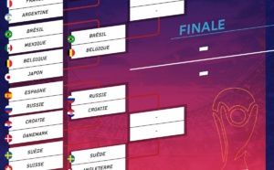 Le tableau final des quarts : l’Angleterre, la voie royale