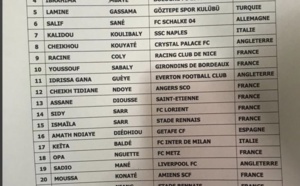 Guinée-Equatoriale vs Sénégal - Pas de surprise sur la liste des 23 convoqués
