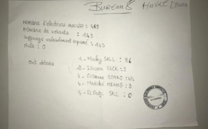 ELECTION PRÉSIDENTIELLE 2019 : Les resultats le Havre