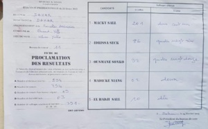 ELECTION PRÉSIDENTIELLE 2019 : Les resultats Khar Yalla - Grand Yoff