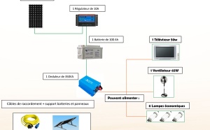 1 kit magique pour vous apporter lumière et confort  