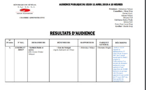La Cour Suprême annule l'affectation des 10.000 ha de terre au groupe Afri Partners