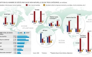 Impact dévastateur des maladies non-transmissibles sur la croissance économique du SENEGAL (Par Oussou SECK)