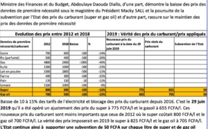 Evolution des prix entre 2012 et 2018 au Sénégal