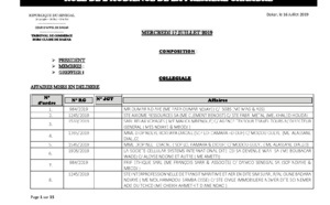 Tribunal du Commerce: Audiences de la Première Chambre de ce mercredi 17 juillet 2019