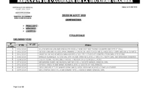 Tribunal du Commerce: Audiences de la 2e Chambre de ce jeudi 8 août 2019