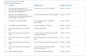 La Liste des Ecoles et Diplômes reconnus par le Cames