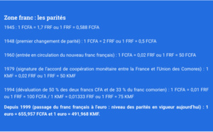 Les principes et modalités de fonctionnement de la coopération monétaire
