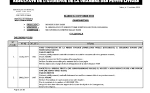 Tribunal du Commerce: Délibérés des Audiences de la Chambre des Petits Litiges du mardi 15 octobre