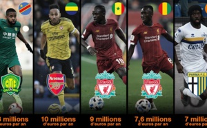 Le Top 10 des joueurs africains les mieux payés en 2019