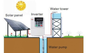 Avantages des variateurs dans le pompage solaire d'irrigation au Sénégal