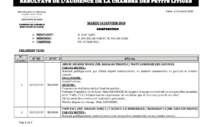 Tribunal du Commerce: Délibérés des Audiences de la Chambre des Petits Litiges du mardi 14 janvier